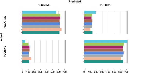 _images/cval_conf_mat.png