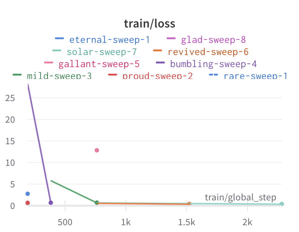 _images/sweep_loss.png