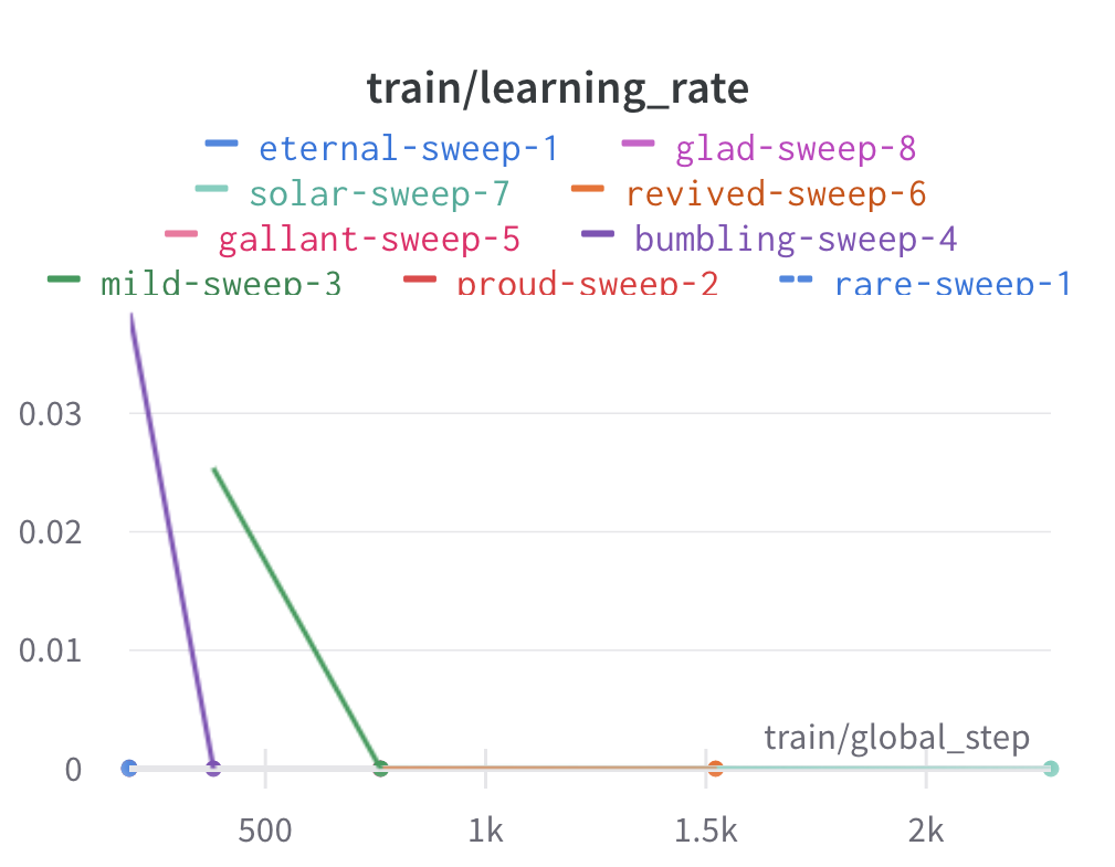 _images/sweep_lr.png