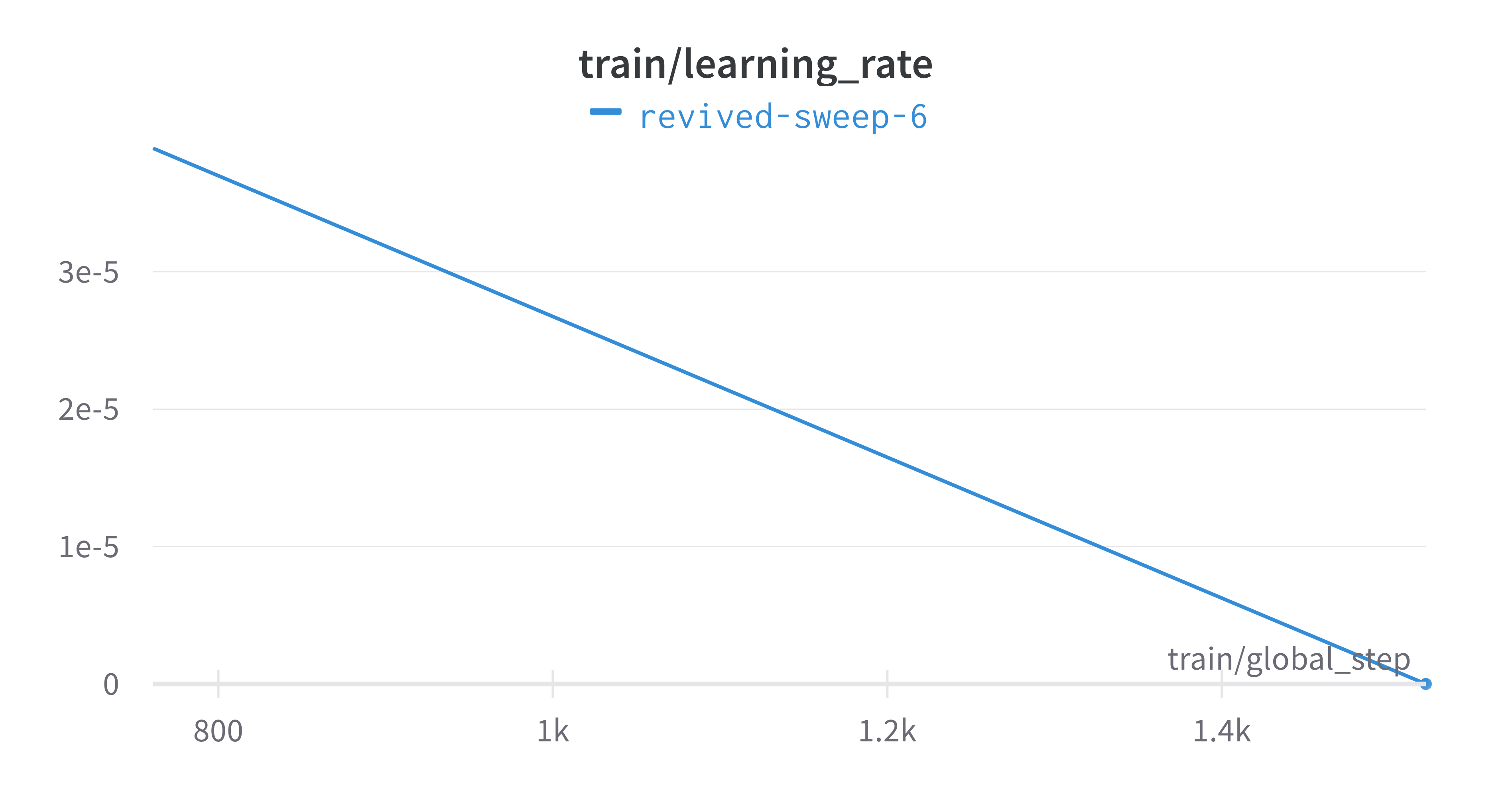 _images/train_lr.png